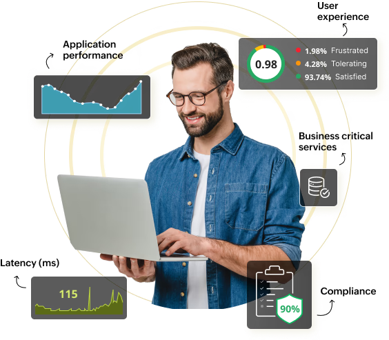 ITOM IT operations Management