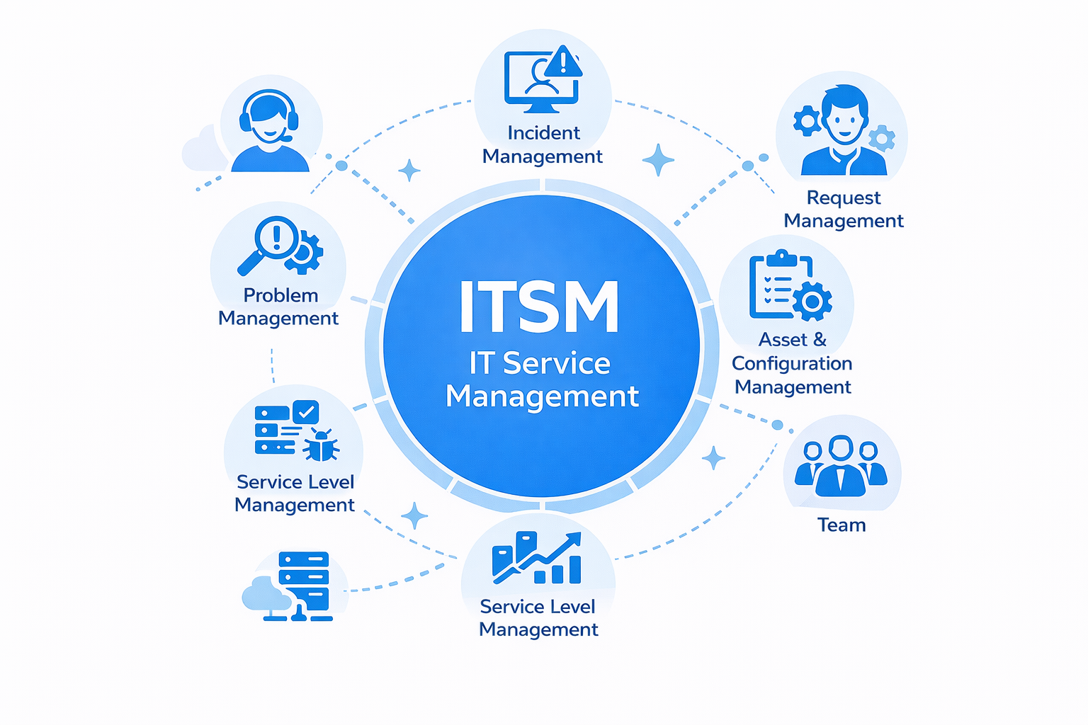 IT Service Management (ITSM) en Unified service management (USM)