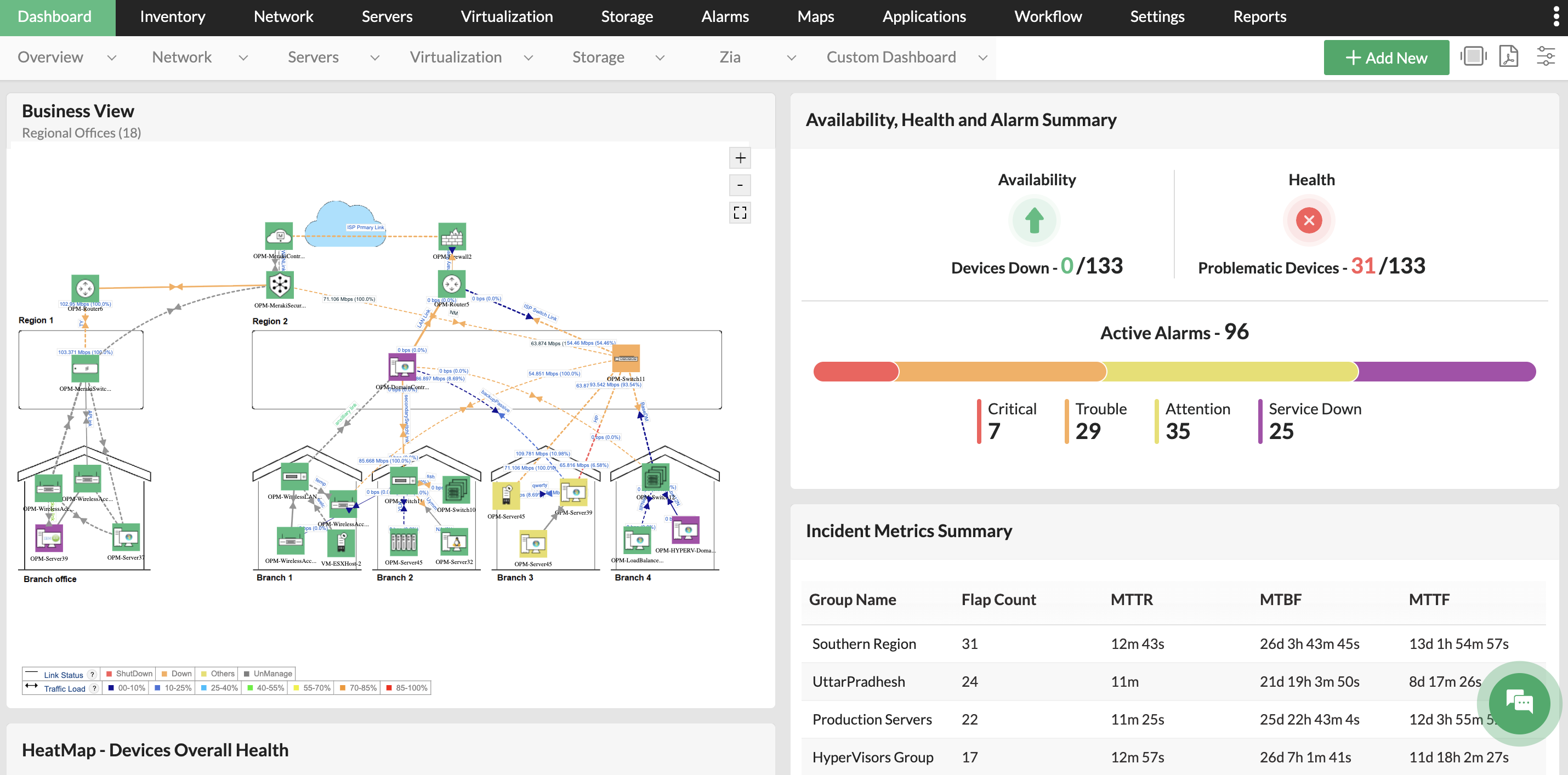 Opmanager Plus Dashboard